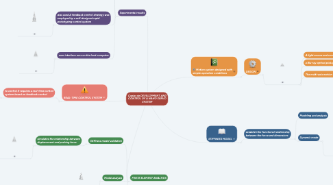 Mind Map: Copiar de DEVELOPMENT AND CONTROL OF A NANO SERVO SYSTEM