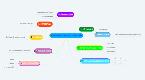 Mind Map: บทเรียนออนไลน์ เรื่อง แผงควบคุมขนาดเล็ก