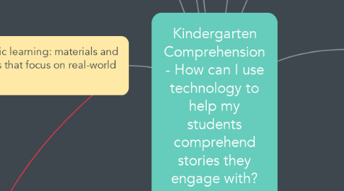 Mind Map: Kindergarten Comprehension - How can I use technology to help my students comprehend stories they engage with?