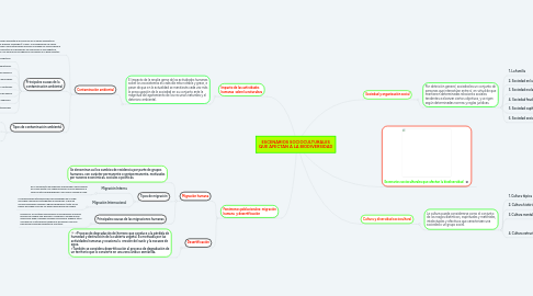 Mind Map: ESCENARIOS SOCIOCULTURALES QUE AFECTAN A LA BIODIVERSIDAD