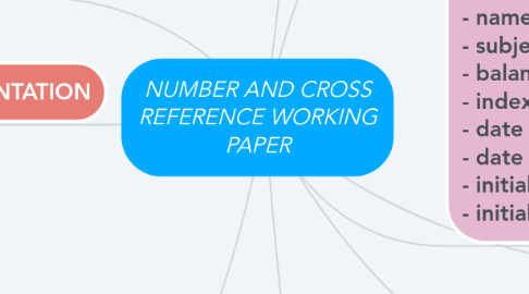 Mind Map: NUMBER AND CROSS REFERENCE WORKING PAPER