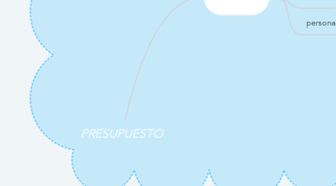 Mind Map: PRESUPUESTO