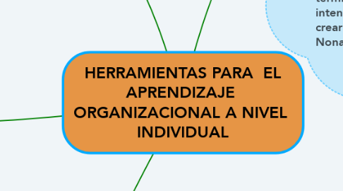 Mind Map: HERRAMIENTAS PARA  EL APRENDIZAJE  ORGANIZACIONAL A NIVEL  INDIVIDUAL