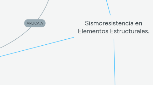 Mind Map: Sismoresistencia en Elementos Estructurales.