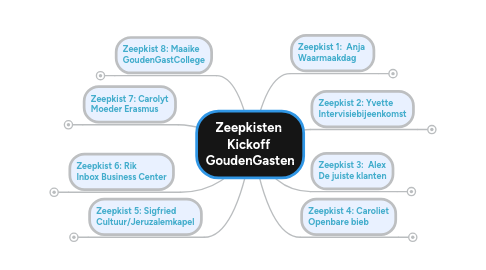 Mind Map: Zeepkisten  Kickoff  GoudenGasten