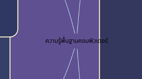 Mind Map: ความรู้พื้นฐานคอมพิวเตอร์