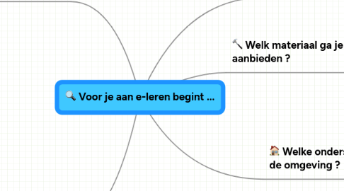 Mind Map: Voor je aan e-leren begint ...