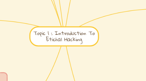 Mind Map: Topic 1 : Introduction To Etichal Hacking