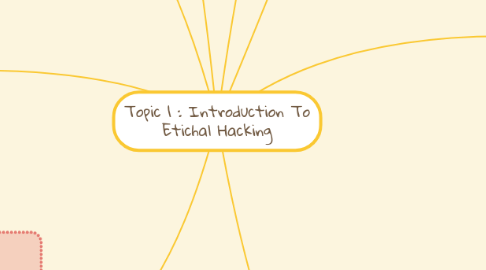 Mind Map: Topic 1 : Introduction To Etichal Hacking