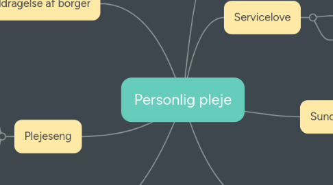 Mind Map: Personlig pleje