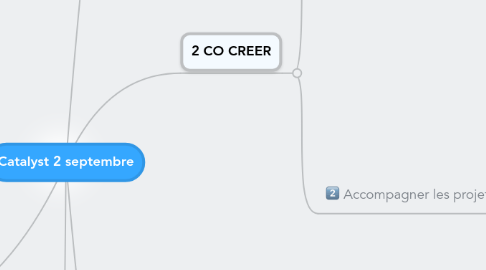 Mind Map: Catalyst 2 septembre