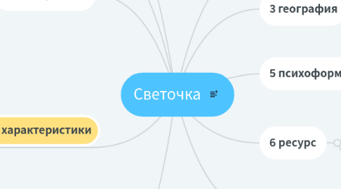 Mind Map: Светочка