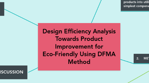 Mind Map: Design Efficiency Analysis Towards Product Improvement for Eco-Friendly Using DFMA Method