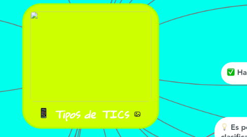 Mind Map: Tipos de TICs