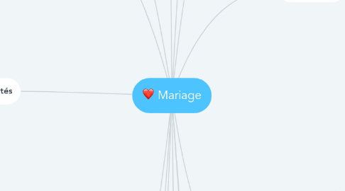 Mind Map: Mariage