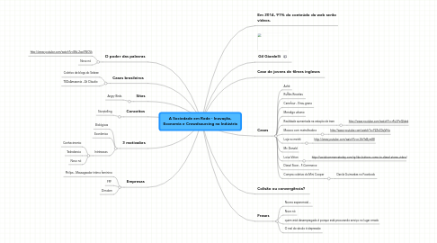 Mind Map: A Sociedade em Rede - Inovação, Economia e Crowdsourcing na Indústria