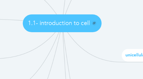 Mind Map: 1.1- introduction to cell