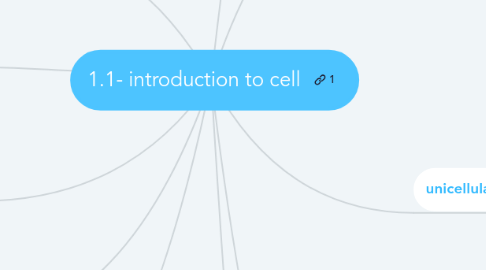 Mind Map: 1.1- introduction to cell