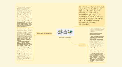 Mind Map: EL ESTADO