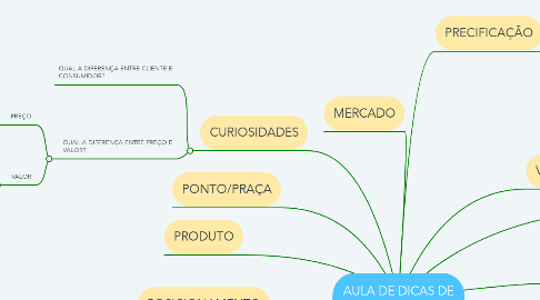 Mind Map: AULA DE DICAS DE MARKETING