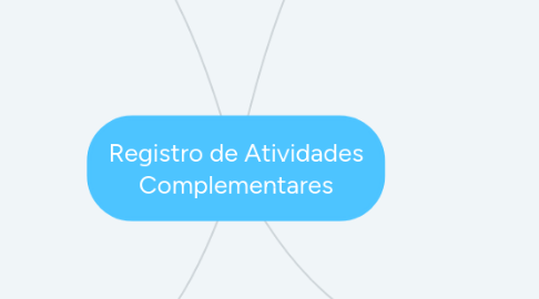 Mind Map: Registro de Atividades Complementares