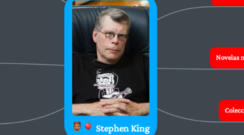 Mind Map: Stephen King