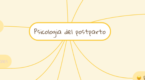 Mind Map: Psicologia del postparto