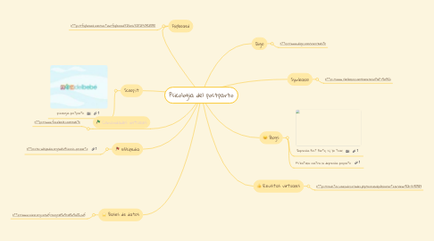 Mind Map: Psicologia del postparto