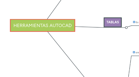 Mind Map: HERRAMIENTAS AUTOCAD