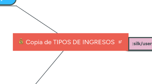 Mind Map: Copia de TIPOS DE INGRESOS