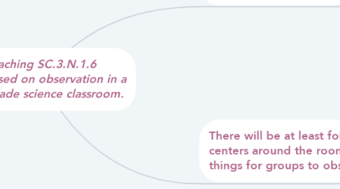 Mind Map: Teaching SC.3.N.1.6 Infer based on observation in a third grade science classroom.