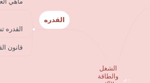 Mind Map: الشغل والطاقة والآلات البسيطة