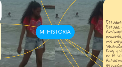 Mind Map: Mi HISTORIA