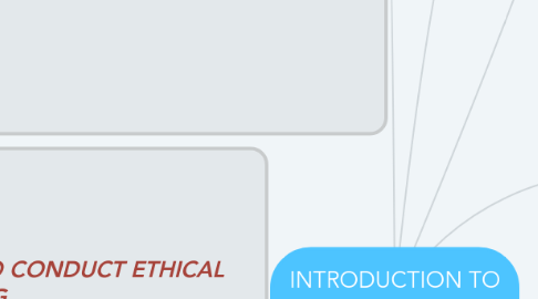 Mind Map: INTRODUCTION TO ETHICAL HACKING