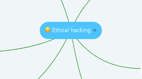 Mind Map: Ethical hacking