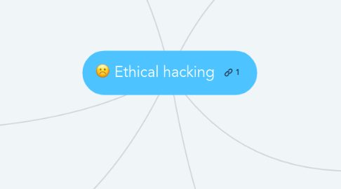 Mind Map: Ethical hacking