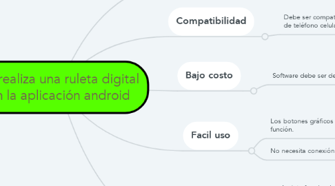 Mind Map: Se realiza una ruleta digital en la aplicación android