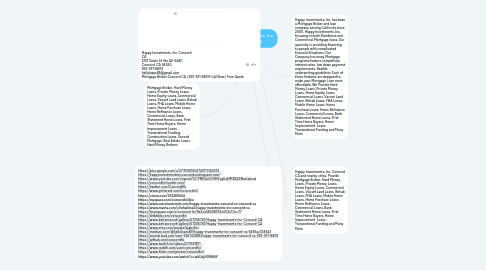 Mind Map: Happy Investments, Inc. Concord CA