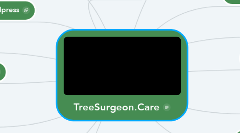 Mind Map: TreeSurgeon.Care