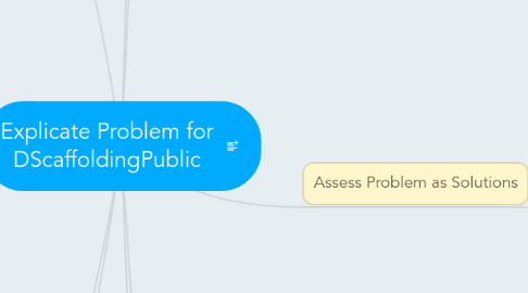 Mind Map: Explicate Problem for DScaffoldingPublic