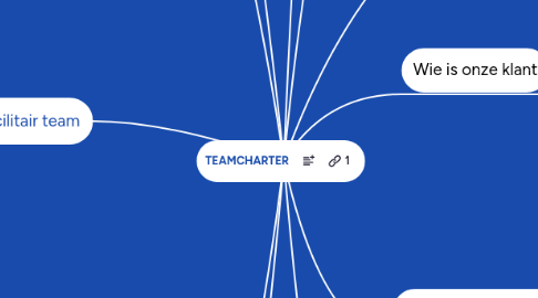 Mind Map: TEAMCHARTER