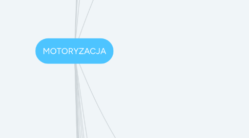 Mind Map: MOTORYZACJA