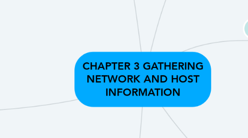 Mind Map: CHAPTER 3 GATHERING NETWORK AND HOST INFORMATION