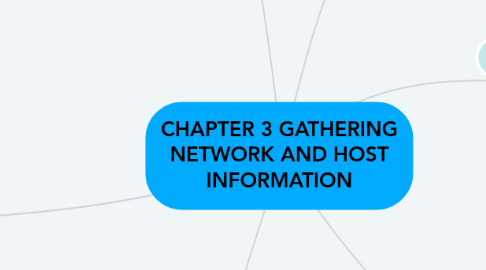 Mind Map: CHAPTER 3 GATHERING NETWORK AND HOST INFORMATION