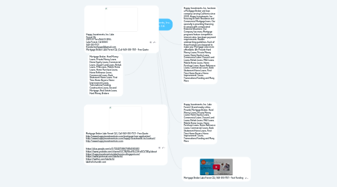 Mind Map: Happy Investments, Inc. Lake Forest CA