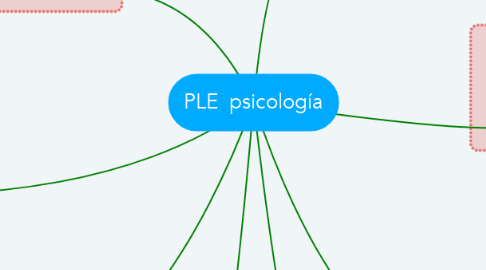 Mind Map: PLE  psicología