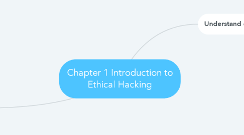 Mind Map: Chapter 1 Introduction to Ethical Hacking