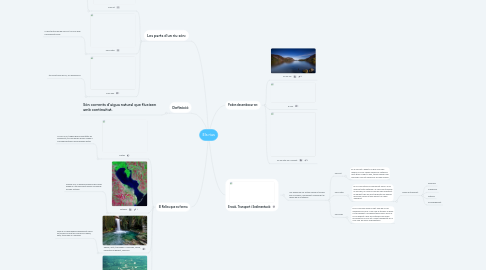 Mind Map: Els rius