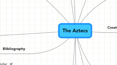 Mind Map: The Aztecs