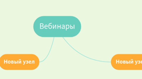 Mind Map: Вебинары